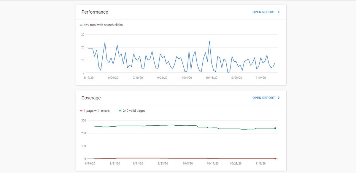 Google Search Console line graphs